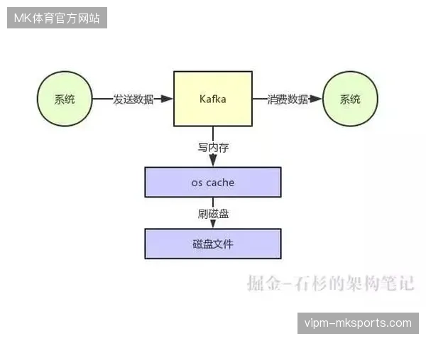 为何高频交易下的票务系统在高并发时常出现数据同步滞后现象？